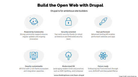 Build the Open Web with Drupal